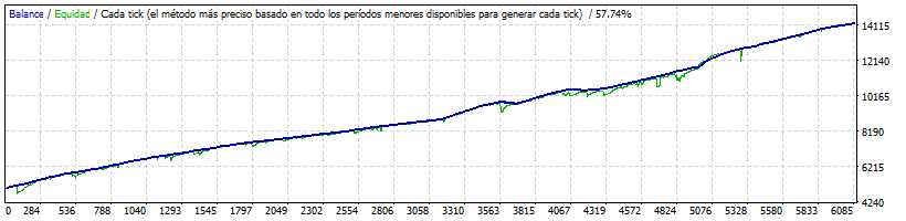 Backtest DimasFx Imperium – Estrategia automatizada auditada con resultados desde 2020.