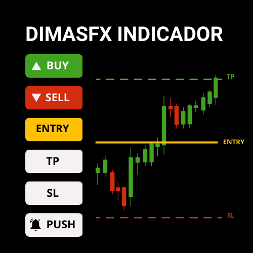 DIMASFX INDICADOR